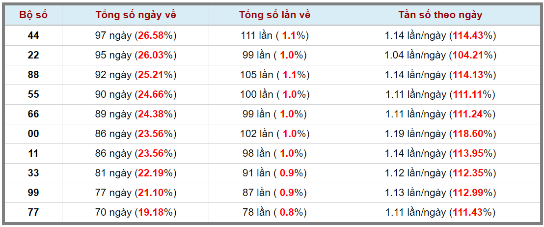 Loto kép XSMB 27102023 - Phân tích lô kép XSMB Thứ 6 hôm nay 3