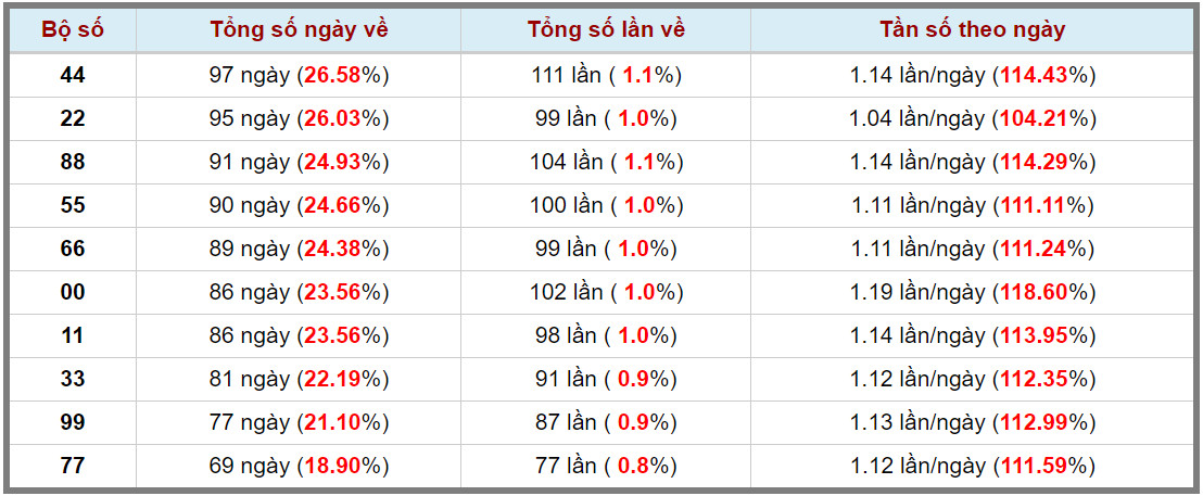 Loto kép XSMB 28102023 - Phân tích lô kép XSMB Thứ 7 hôm nay 3