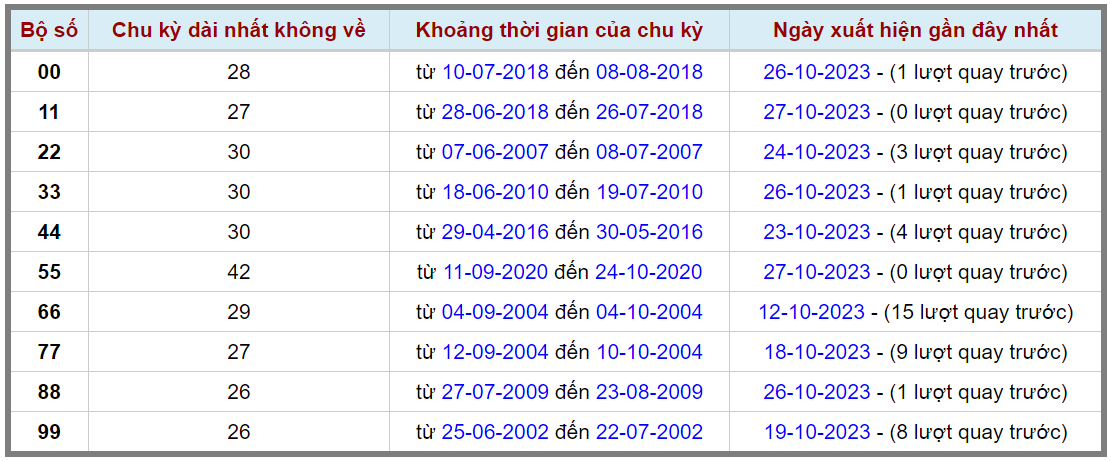 Loto kép XSMB 28102023 - Phân tích lô kép XSMB Thứ 7 hôm nay 2