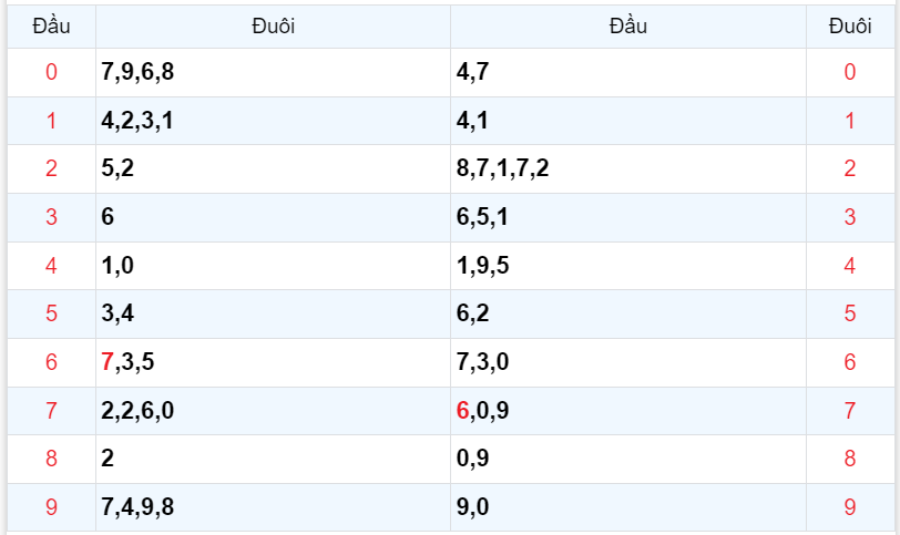 Bình luận KQXSMB 31102023 đặc biệt tiếp tục lớn hơn 50 4