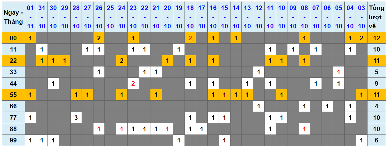 Loto kép XSMB 02112023 - Phân tích lô kép XSMB Thứ 5 hôm nay 1