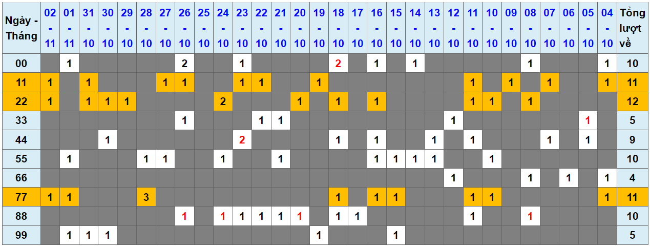 Loto kép XSMB 03112023 - Phân tích lô kép XSMB Thứ 6 hôm nay 1