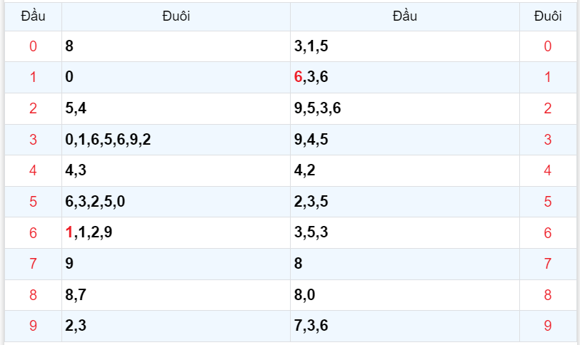Bình luận KQXSMB 03112023 đặc biệt đã lớn hơn 50 4