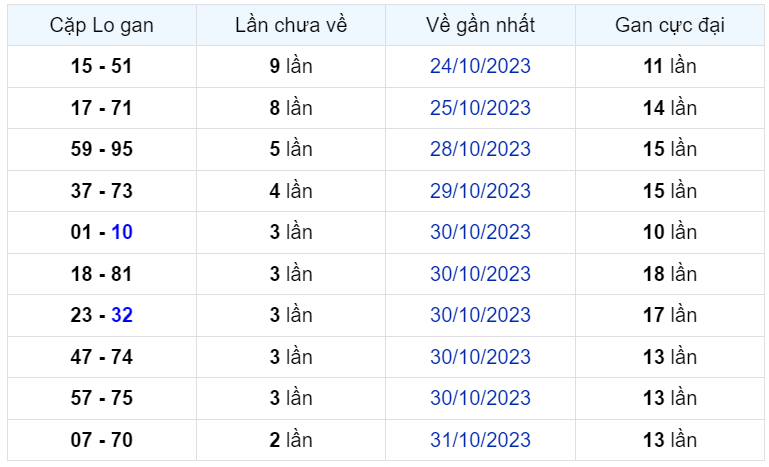 Bình luận KQXSMB 03112023 đặc biệt đã lớn hơn 50 2