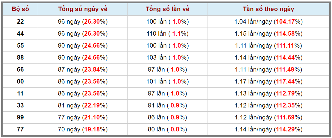 Loto kép XSMB 04112023 - Phân tích lô kép XSMB Thứ 7 hôm nay 3