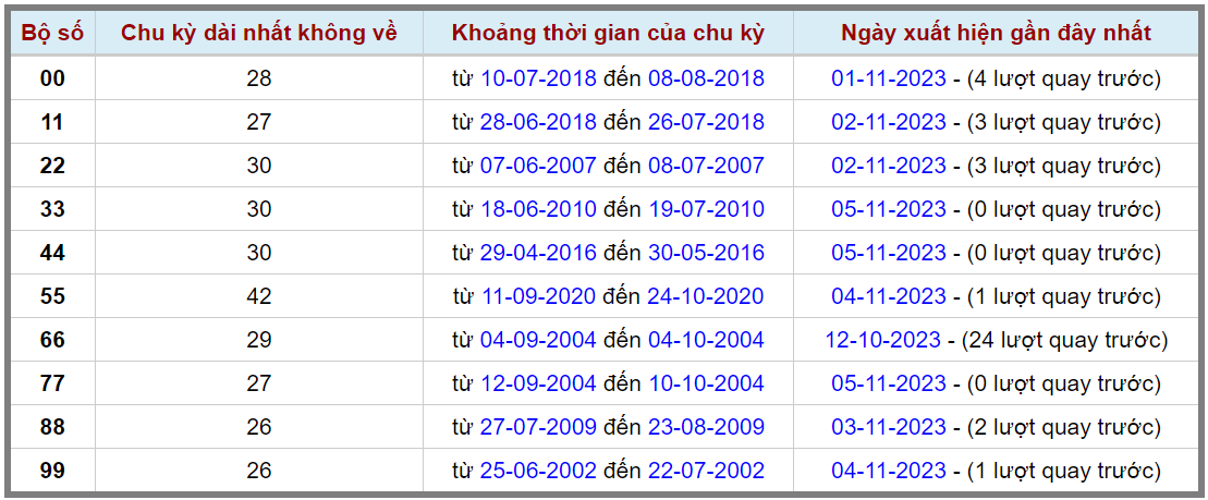 Loto kép XSMB 06112023 - Phân tích lô kép XSMB Thứ 2 hôm nay 2