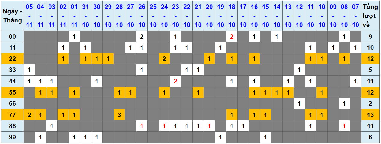 Loto kép XSMB 06112023 - Phân tích lô kép XSMB Thứ 2 hôm nay 1