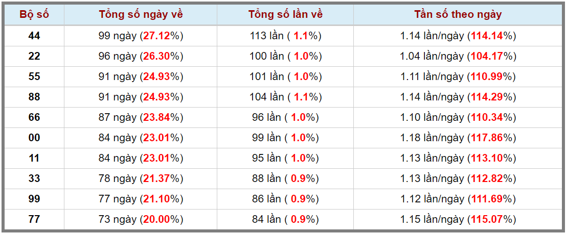 Loto kép XSMB 08112023 - Phân tích lô kép XSMB Thứ 4 hôm nay 3