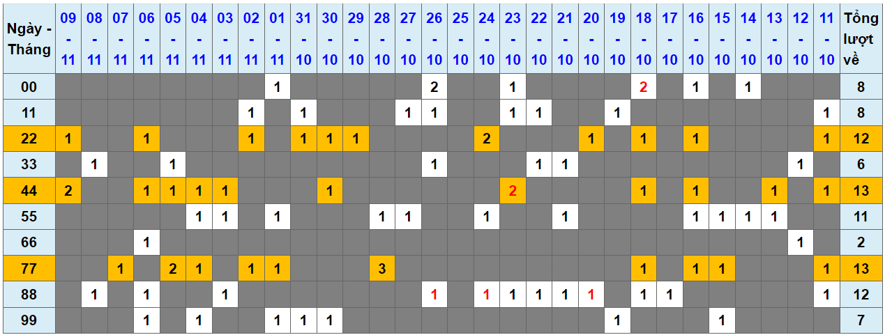 Loto kép XSMB 10112023 - Phân tích lô kép XSMB Thứ 6 hôm nay 1
