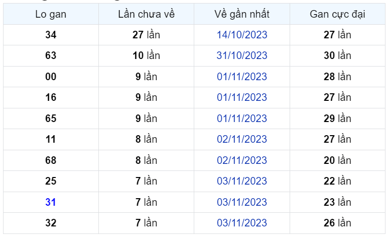 Bình luận KQXSMB 11112023 đặc biệt tiếp tục lớn hơn 50 1