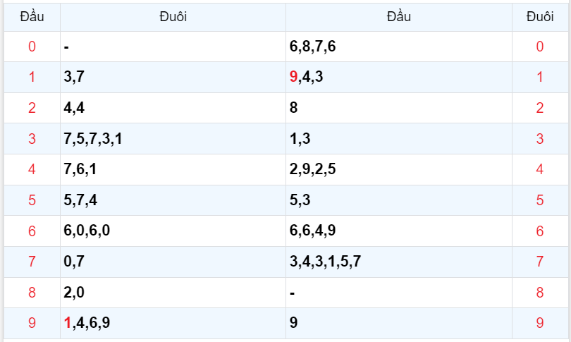 Bình luận KQXSMB 11112023 đặc biệt tiếp tục lớn hơn 50 4