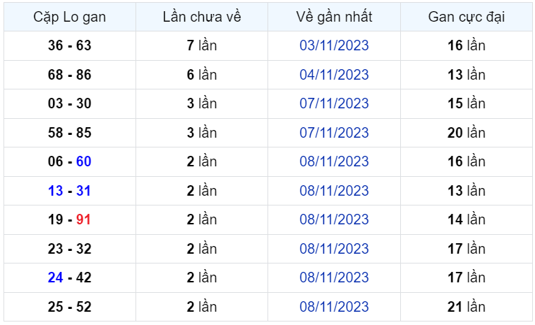 Bình luận KQXSMB 11112023 đặc biệt tiếp tục lớn hơn 50 2