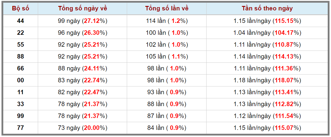 Loto kép XSMB 13112023 - Phân tích lô kép XSMB Thứ 2 hôm nay 3