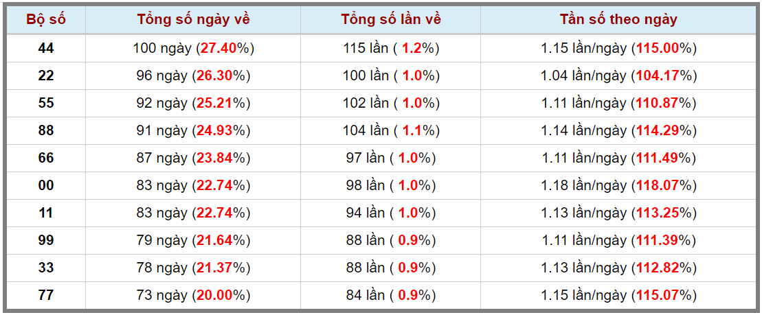 Loto kép XSMB 14112023 - Phân tích lô kép XSMB Thứ 3 hôm nay 3