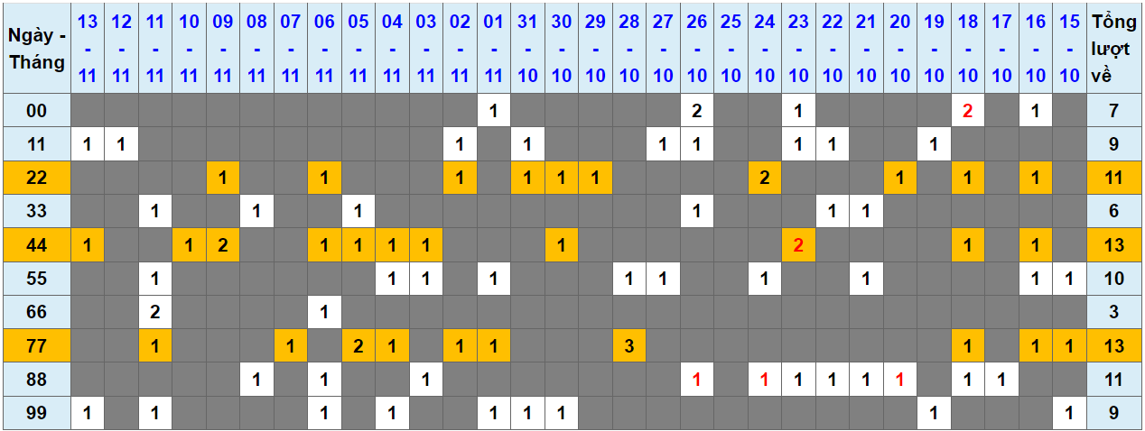 Loto kép XSMB 14112023 - Phân tích lô kép XSMB Thứ 3 hôm nay 1