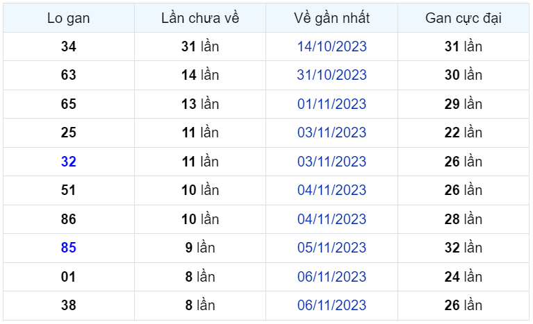 Bình luận KQXSMB 15112023 hôm nay tới lượt 71 xuất hiện 3 lần 1