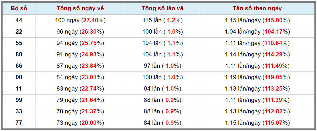 Loto kép XSMB 16112023 - Phân tích lô kép XSMB Thứ 5 hôm nay 3