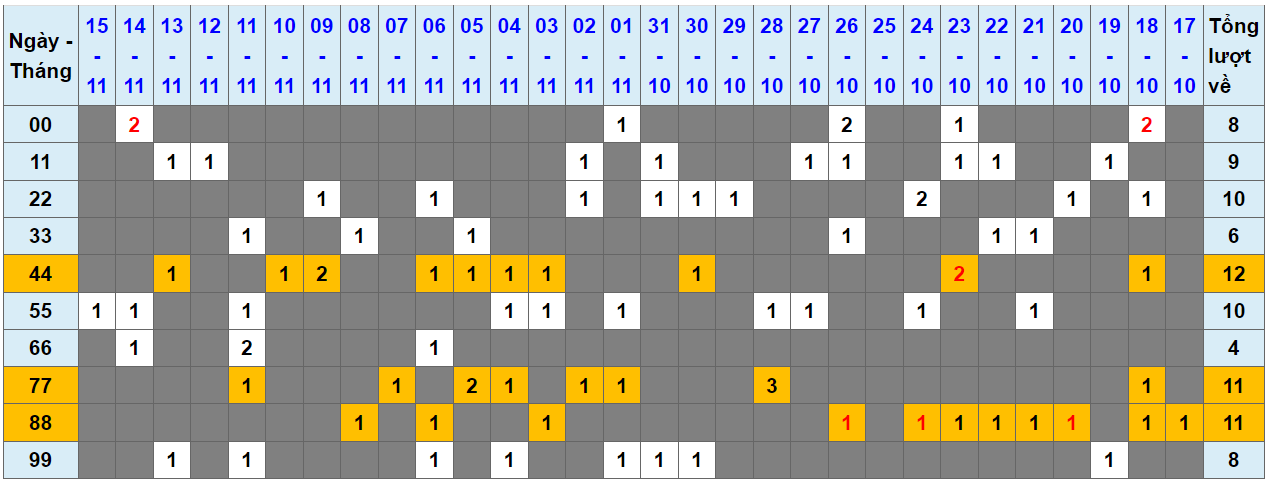 Loto kép XSMB 16112023 - Phân tích lô kép XSMB Thứ 5 hôm nay 1