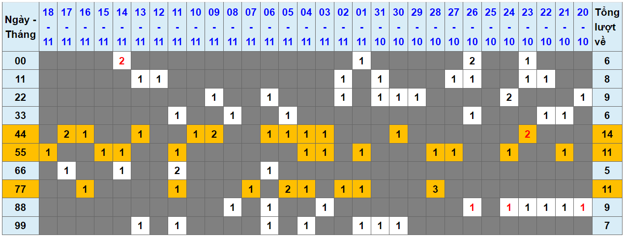 Loto kép XSMB 19112023 - Phân tích lô kép XSMB Chủ nhật hôm nay 1