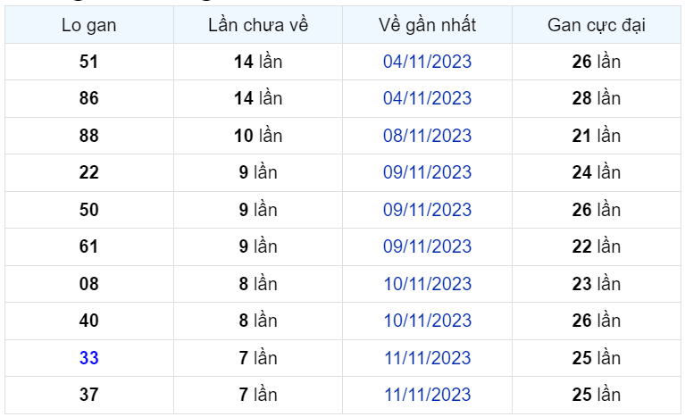 Bình luận KQXSMB 19112023 đặc biệt quay đầu nhỏ hơn 50 1