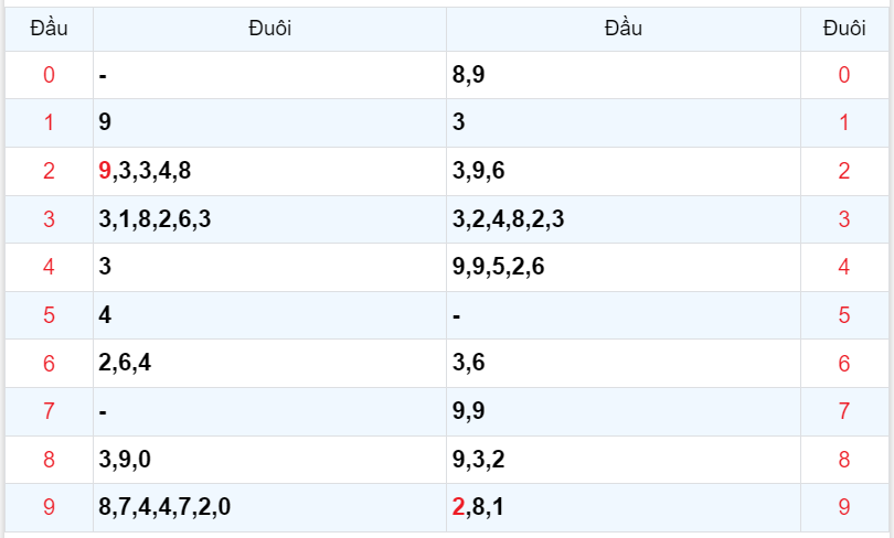 Bình luận KQXSMB 19112023 đặc biệt quay đầu nhỏ hơn 50 4