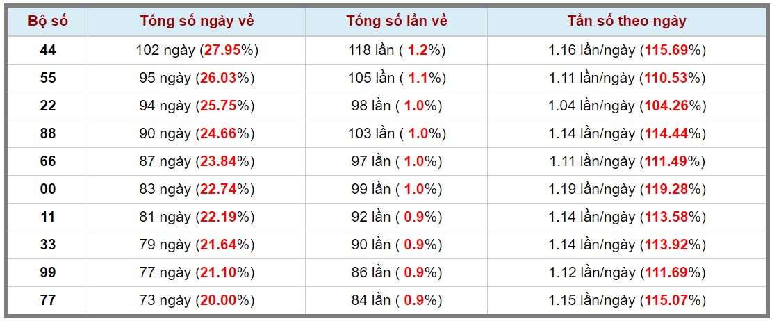 Loto kép XSMB 20112023 - Phân tích lô kép XSMB Thứ 2 hôm nay 3