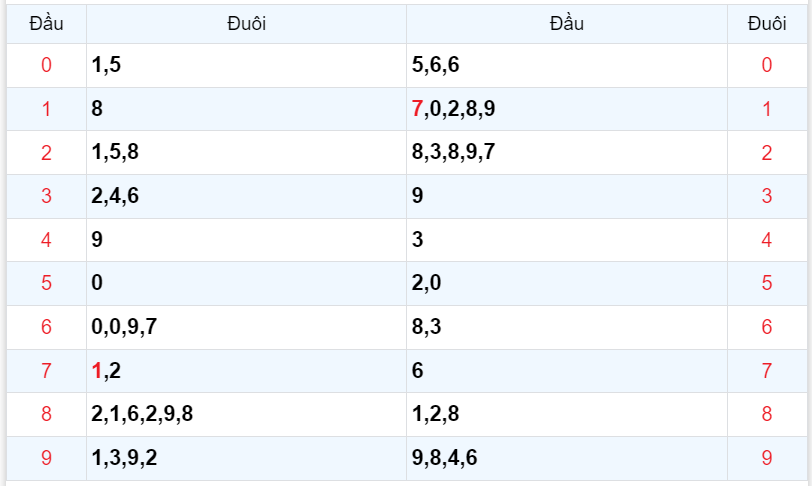 Bình luận KQXSMB 20112023 đặc biệt đã chuyển qua lớn hơn 50 4