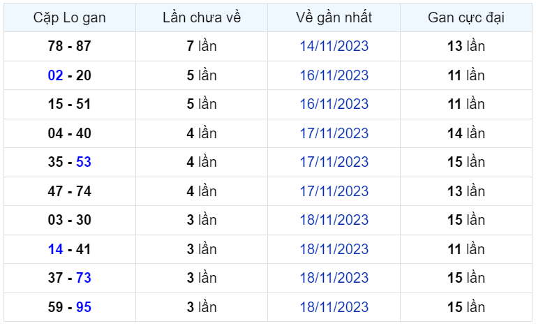 Bình luận KQXSMB 22112023 đặc biệt đã chuyển qua lớn hơn 50 2