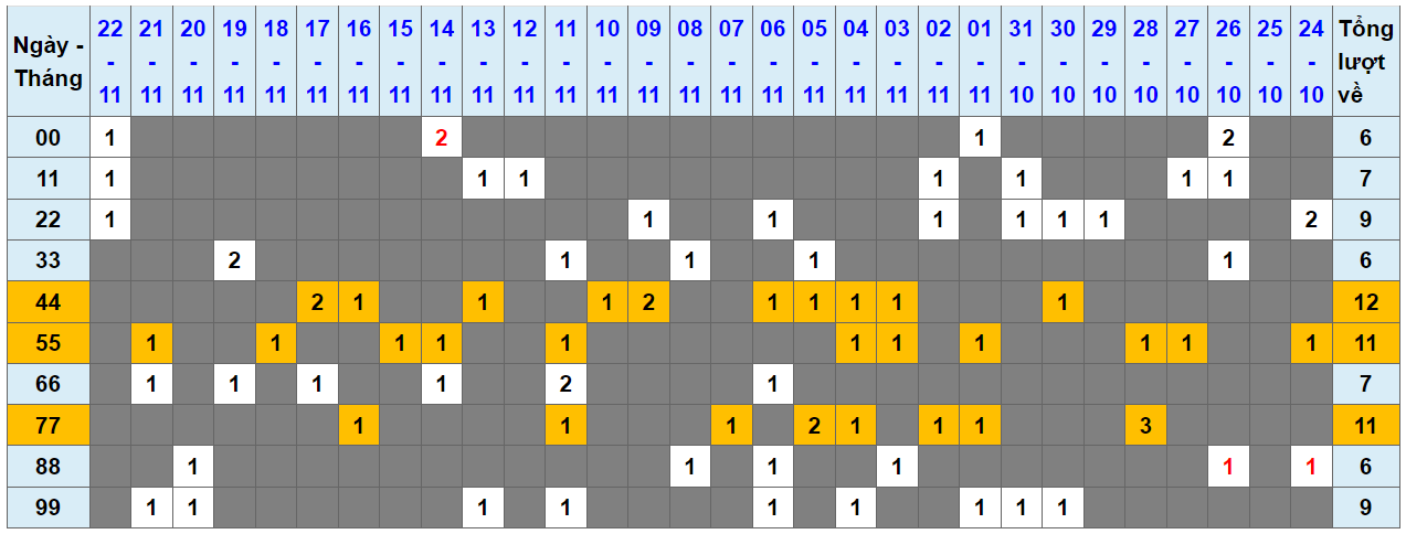 Loto kép XSMB 23112023 - Phân tích lô kép XSMB Thứ 5 hôm nay 1