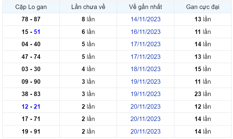 Bình luận KQXSMB 23112023 đặc biệt là kép 99 2