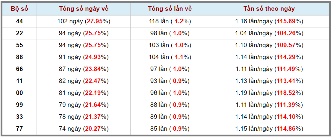 Loto kép XSMB 24112023 - Phân tích lô kép XSMB Thứ 6 hôm nay 3
