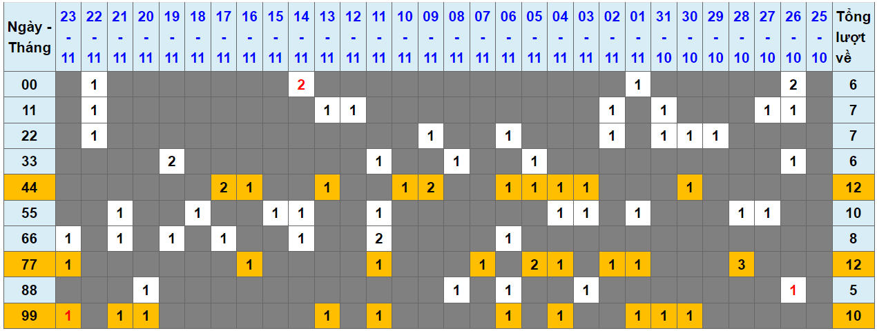 Loto kép XSMB 24112023 - Phân tích lô kép XSMB Thứ 6 hôm nay 1
