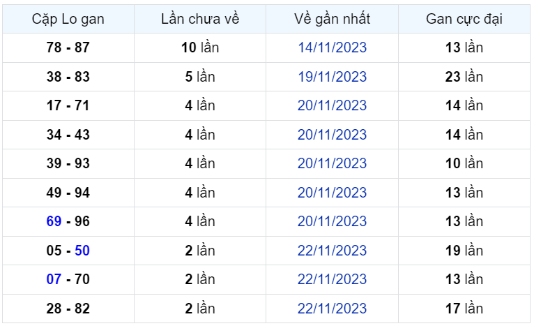 Bình luận KQXSMB 25112023 đặc biệt đã chuyển qua nhỏ hơn 50 2