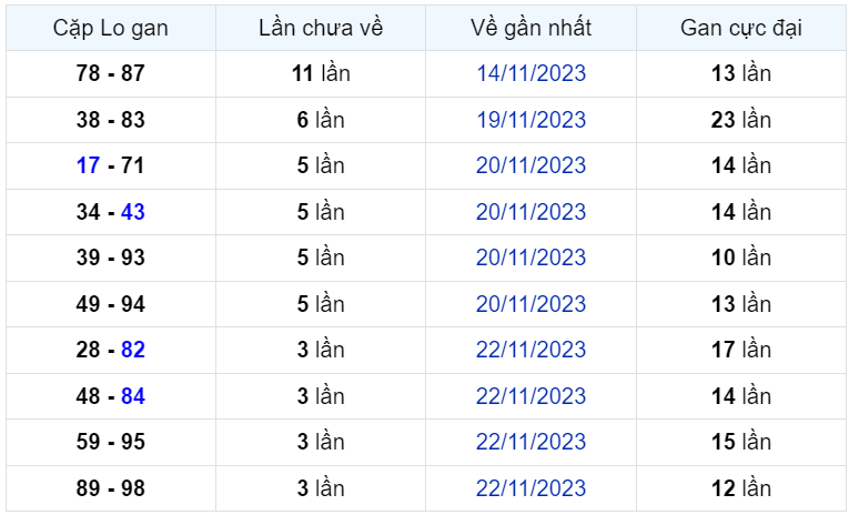 Bình luận KQXSMB 26112023 đặc biệt chuyển qua lớn hơn 50 2