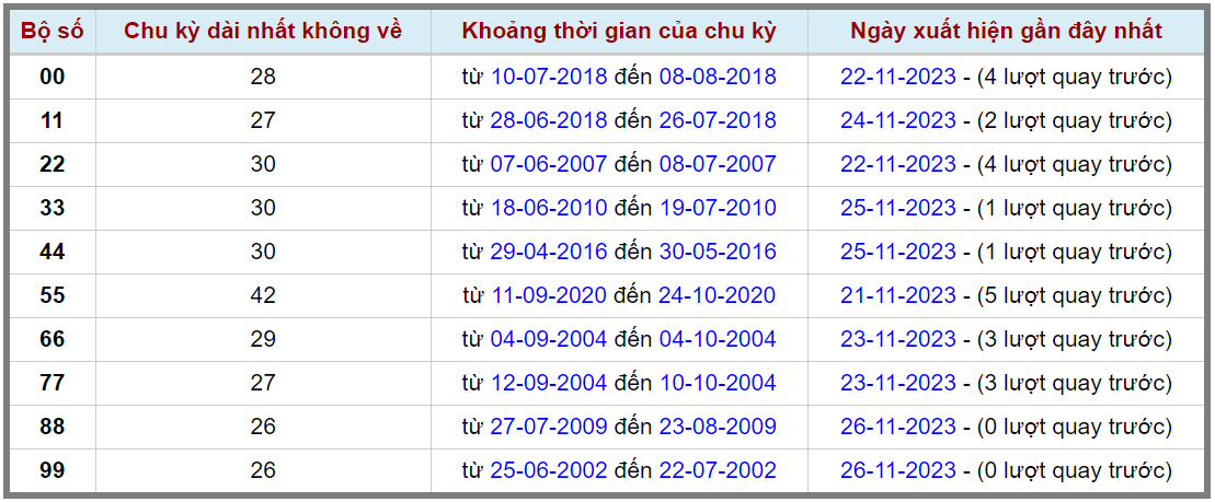 Loto kép XSMB 27112023 - Phân tích lô kép XSMB Thứ 2 hôm nay 2