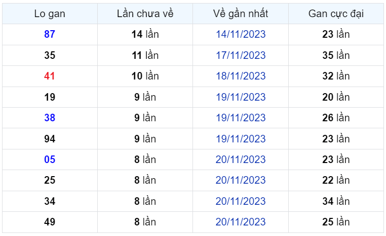 Bình luận KQXSMB 29112023 đặc biệt liên tiếp nhỏ hơn 50 1