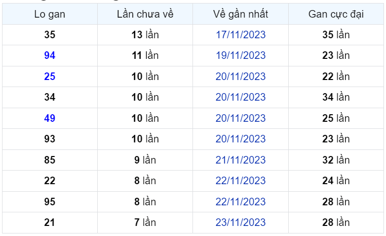 Bình luận KQXSMB 01122023 liên tiếp 4 ngày đặc biệt nhỏ hơn 50 1