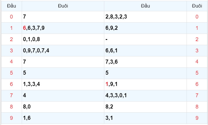 Bình luận KQXSMB 03122023 đặc biệt quay đầu nhỏ hơn 50 4