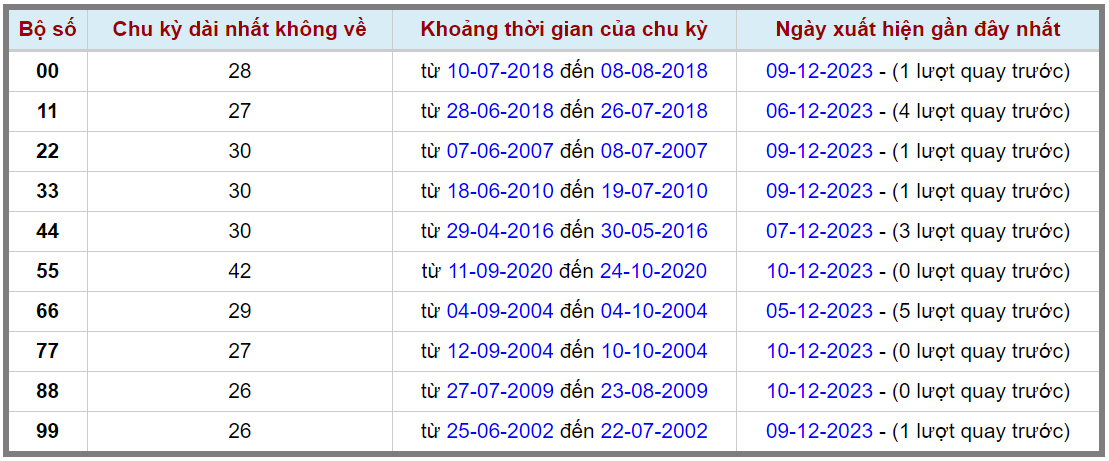 Loto kép XSMB 11122023 - Phân tích lô kép XSMB Thứ 2 hôm nay 2