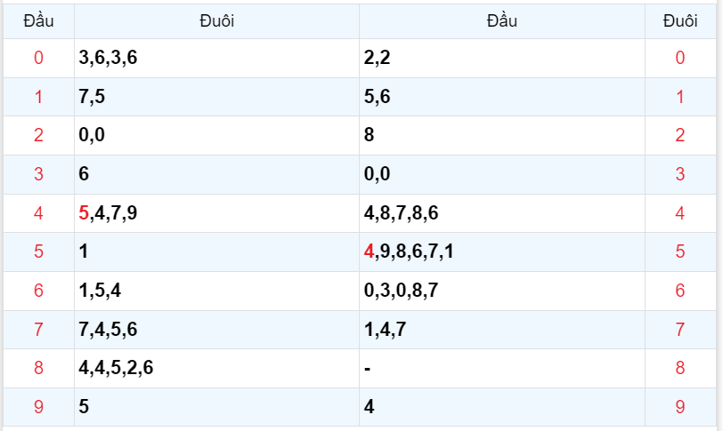 Bình luận KQXSMB 14122023 đặc biệt liên tiếp nhỏ hơn 50 4