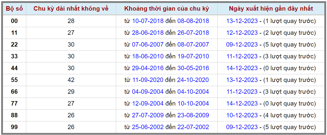 Loto kép XSMB 15122023 - Phân tích lô kép XSMB Thứ 6 hôm nay 2