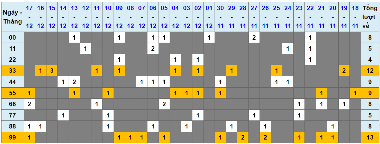 Loto kép XSMB 18122023 - Phân tích lô kép XSMB Thứ 2 hôm nay 1