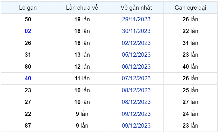 Bình luận KQXSMB 19122023 đặc biệt là kép 77 1