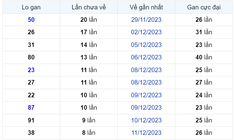 Bình luận KQXSMB 20122023 đặc biệt tiếp tục có đâu 7 1