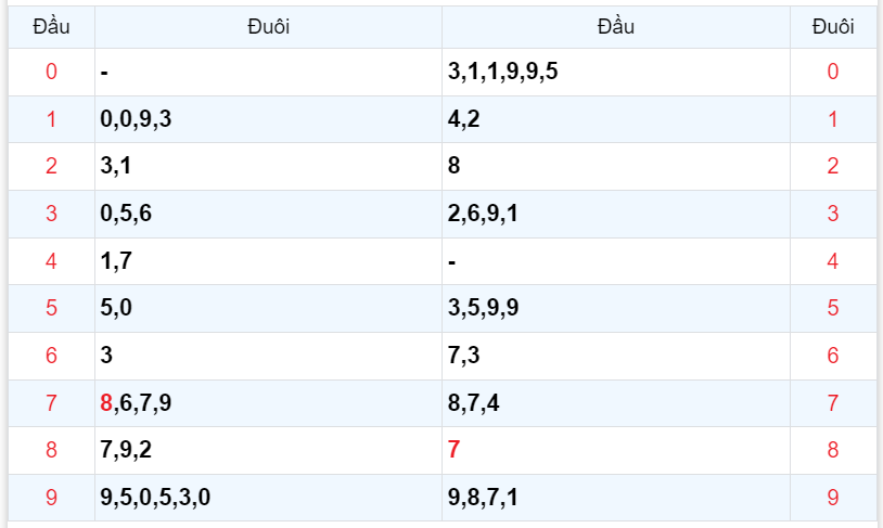 Bình luận KQXSMB 20122023 đặc biệt tiếp tục có đâu 7 4