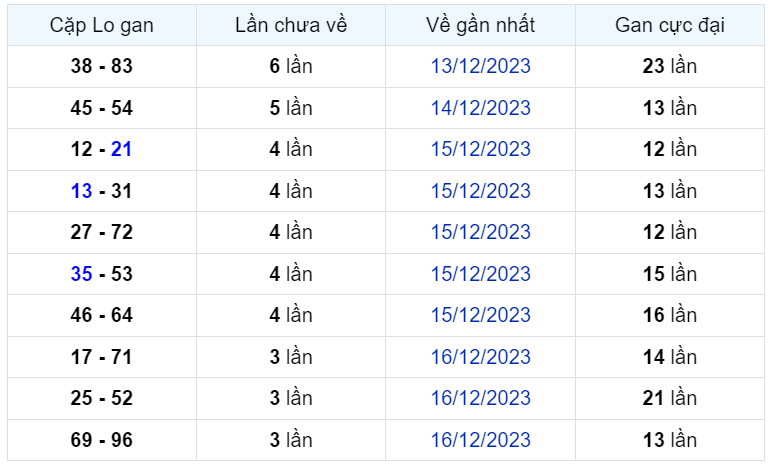 Bình luận KQXSMB 20122023 đặc biệt tiếp tục có đâu 7 2