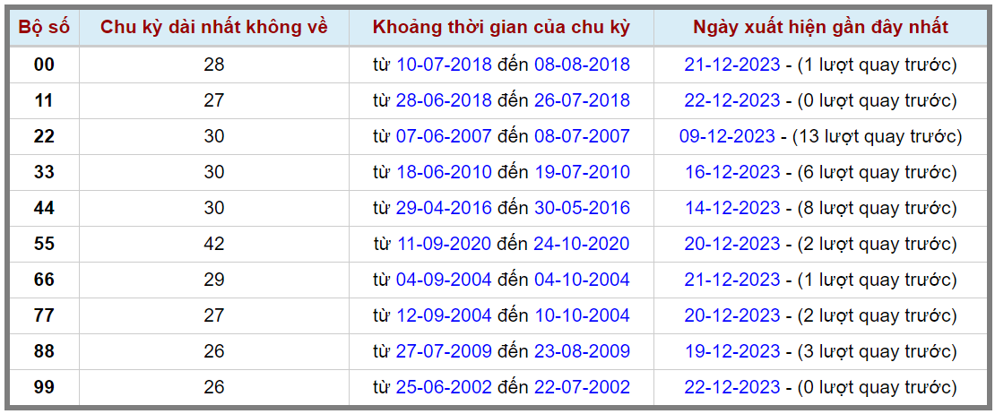 Loto kép XSMB 23122023 - Phân tích lô kép XSMB Thứ 7 hôm nay 2