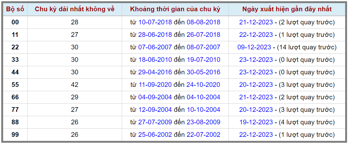 Loto kép XSMB 24122023 - Phân tích lô kép XSMB Chủ nhật hôm nay 2