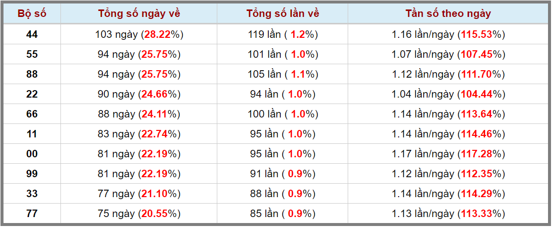 Loto kép XSMB 26122023 - Phân tích lô kép XSMB Thứ 3 hôm nay 3