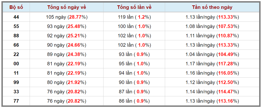 Loto kép XSMB 01012024 - Phân tích lô kép XSMB Thứ 2 hôm nay 3